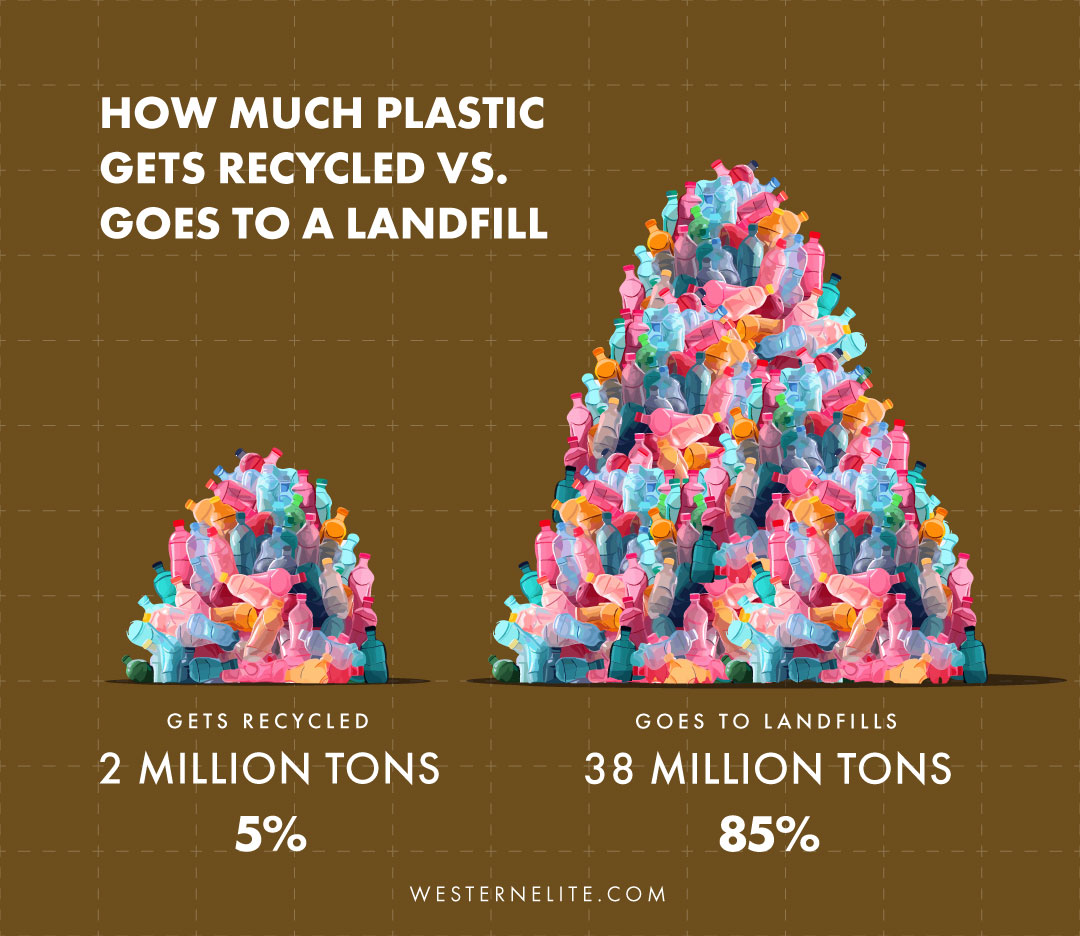 Landfills Are Stinky Northern Sky Magazine